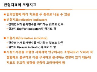 반영지표와 조형지표
◼ 인과방향에 따라 지표를 두 종류로 나눌 수 있음
◼ 반영지표(reflective indicator)
▪ 잠재변수가 관측변수를 야기하는 것으로 간주
▪ 결과지표(effect indicator)라 하기도 함
◼ 조형지표(formative indicator)
▪ 관측변수가 잠재변수를 야기하는 것으로 간주
▪ 원인지표(cause indicator)라 하기도 함
◼ 시장조사론을 포함한 사회과학 연구에서는 조형지표가 오히려 적
절함에도 불구하고 이를 무시하고 분석하는 경향이 있기 때문에
지표의 인과적 방향을 신중히 고려하여야 함
 