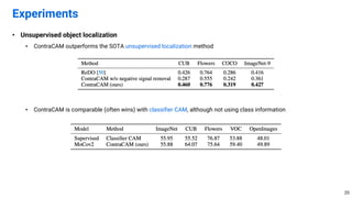 • Unsupervised object localization
• ContraCAM outperforms the SOTA unsupervised localization method
• ContraCAM is comparable (often wins) with classifier CAM, although not using class information
Experiments
20
 