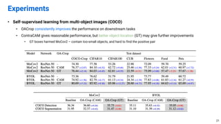 • Self-supervised learning from multi-object images (COCO)
• OACrop consistently improves the performance on downstream tasks
• ContraCAM gives reasonable performance, but better object location (GT) may give further improvements
• GT boxes harmed MoCov2 – contain too-small objects, and hard to find the positive pair
Experiments
21
 