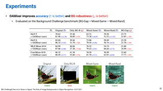 • OAMixer improves accuracy (↑ is better) and BG-robustness (↓ is better)
• Evaluated on the Background Challenge benchmark (BG-Gap = Mixed-Same – Mixed-Rand)
Experiments
32
[BG Challenge] Xiao et al. Noise or Signal: The Role of Image Backgrounds in Object Recognition. ICLR 2021.
 