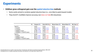 • OAMixer gives orthogonal gain over the spatial inductive bias methods
• Some works aimed to combine spatial inductive bias (i.e., conv-like) to patch-based models
• They (ConViT, CoAtNet) improve accuracy, but does not help BG-robustness
Experiments
33
[ConViT] d’Ascoli et al. ConViT: Improving Vision Transformers with Soft Convolutional Inductive Biases. ICML 2021.
[CoAtNet] Dai et al. CoAtNet: Marrying Convolution and Attention for All Data Sizes. NeurIPS 2021.
 