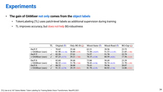 • The gain of OAMixer not only comes from the object labels
• TokenLabeling (TL) uses patch-level labels as additional supervision during training
• TL improves accuracy, but does not help BG-robustness
Experiments
34
[TL] Jian et al. All Tokens Matter: Token Labeling for Training Better Vision Transformers. NeurIPS 2021.
 