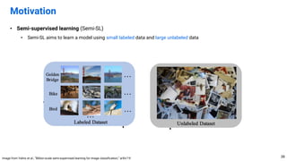 • Semi-supervised learning (Semi-SL)
• Semi-SL aims to learn a model using small labeled data and large unlabeled data
Motivation
38
Image from Yalniz et al., “Billion-scale semi-supervised learning for image classification,” arXiv’19
 