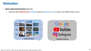 • Semi-supervised learning (Semi-SL)
• However, often hardly fail when unlabeled data has a distribution shift, drawn from different data sources
Motivation
39
Image from Yalniz et al., “Billion-scale semi-supervised learning for image classification,” arXiv’19
 