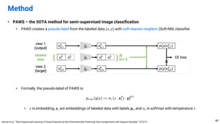 • PAWS – the SOTA method for semi-supervised image classification
• PAWS creates a pseudo-label from the labeled data {𝑥, 𝑦} with soft nearest neighbor (Soft-NN) classifier
• Formally, the pseudo-label of PAWS is:
• 𝑧 is embedding, 𝐳$ are embeddings of labeled data with labels 𝐩$, and 𝜎, is softmax with temperature 𝜏
Method
40
Assran et al., “Semi-Supervised Learning of Visual Features by Non-Parametrically Predicting View Assignments with Support Samples,” ICCV’21
 