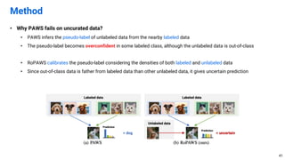 • Why PAWS fails on uncurated data?
• PAWS infers the pseudo-label of unlabeled data from the nearby labeled data
• The pseudo-label becomes overconfident in some labeled class, although the unlabeled data is out-of-class
• RoPAWS calibrates the pseudo-label considering the densities of both labeled and unlabeled data
• Since out-of-class data is father from labeled data than other unlabeled data, it gives uncertain prediction
Method
41
 