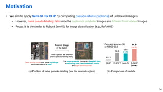 • We aim to apply Semi-SL for CLIP by computing pseudo-labels (captions) of unlabeled images
• However, naive pseudo-labeling fails since the caption of unlabeled images are different from labeled images
• Recap. It is the similar to Robust Semi-SL for image classification (e.g., RoPAWS)
Motivation
54
 