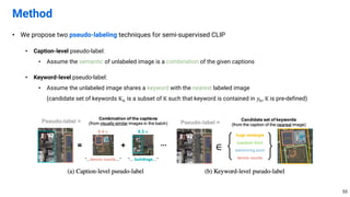 • We propose two pseudo-labeling techniques for semi-supervised CLIP
• Caption-level pseudo-label:
• Assume the semantic of unlabeled image is a combination of the given captions
• Keyword-level pseudo-label:
• Assume the unlabeled image shares a keyword with the nearest labeled image
(candidate set of keywords K. is a subset of K such that keyword is contained in 𝑦., K is pre-defined)
Method
55
 