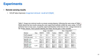 • Remote sensing results
• S-CLIP also improves image-text retrieval - recall at K (R@K)
Experiments
61
 
