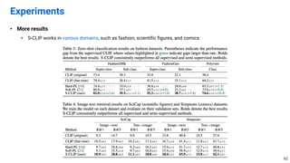• More results
• S-CLIP works in various domains, such as fashion, scientific figures, and comics
Experiments
62
 