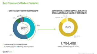 Decarbonizing the Built Environment (Part 1) | PDF