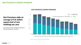 Decarbonizing the Built Environment (Part 1) | PDF