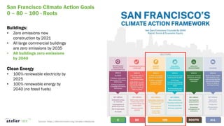 Decarbonizing the Built Environment (Part 1) | PDF