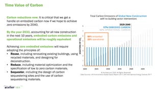 Decarbonizing the Built Environment (Part 1) | PDF