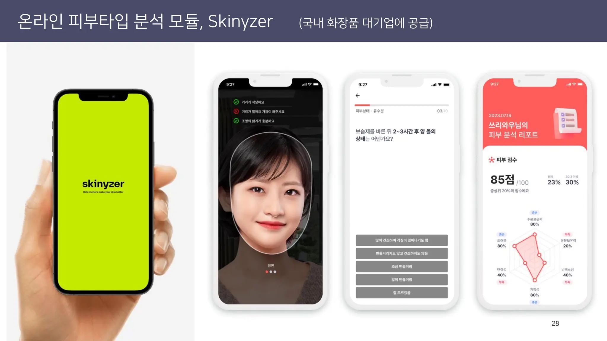 28
온라인 피부타입 분석 모듈, Skinyzer (국내 화장품 대기업에 공급)
 