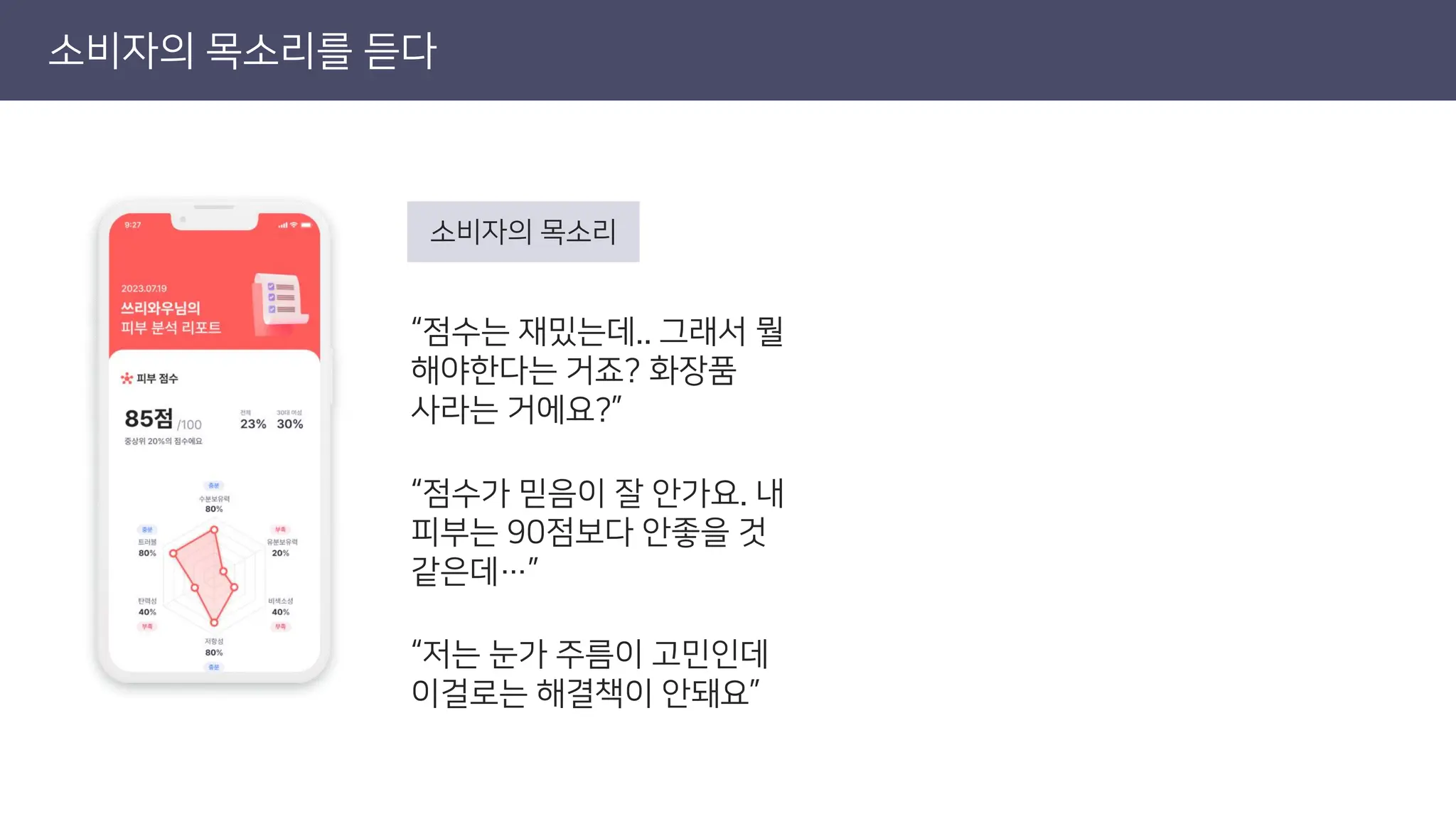 소비자의 목소리를 듣다
“점수는 재밌는데.. 그래서 뭘
해야한다는 거죠? 화장품
사라는 거에요?”
“점수가 믿음이 잘 안가요. 내
피부는 90점보다 안좋을 것
같은데…”
“저는 눈가 주름이 고민인데
이걸로는 해결책이 안돼요”
소비자의 목소리
 