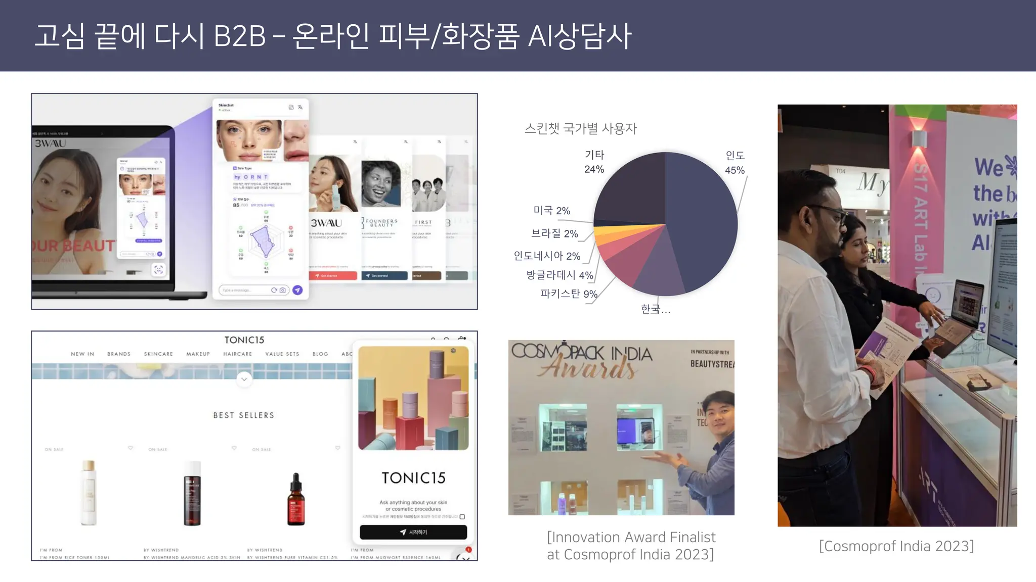 고심 끝에 다시 B2B – 온라인 피부/화장품 AI상담사
[Innovation Award Finalist
at Cosmoprof India 2023]
인도
45%
한국…
파키스탄 9%
방글라데시 4%
인도네시아 2%
브라질 2%
미국 2%
기타
24%
스킨챗 국가별 사용자
[Cosmoprof India 2023]
 