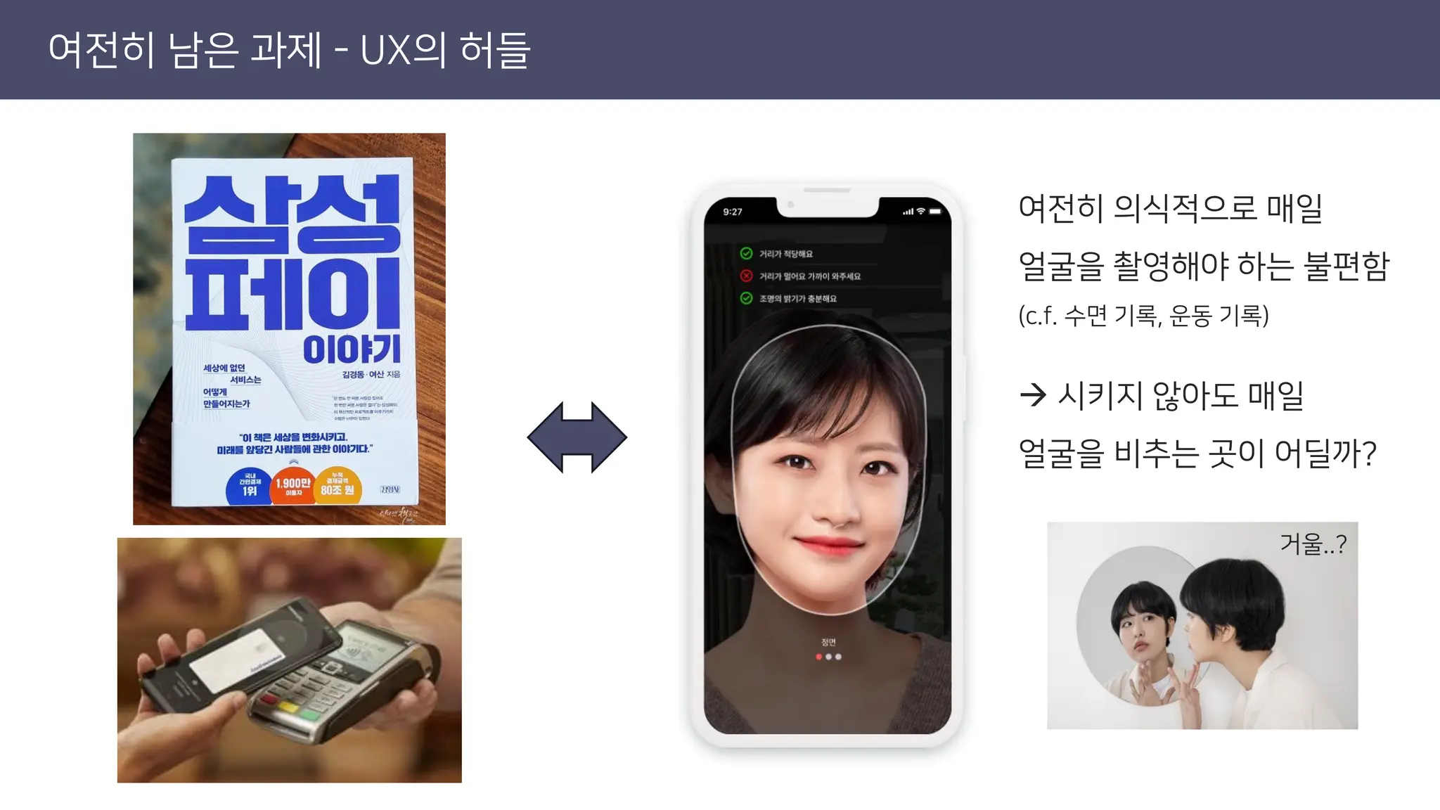 여전히 남은 과제 - UX의 허들
여전히 의식적으로 매일
얼굴을 촬영해야 하는 불편함
(c.f. 수면 기록, 운동 기록)
→ 시키지 않아도 매일
얼굴을 비추는 곳이 어딜까?
거울..?
 