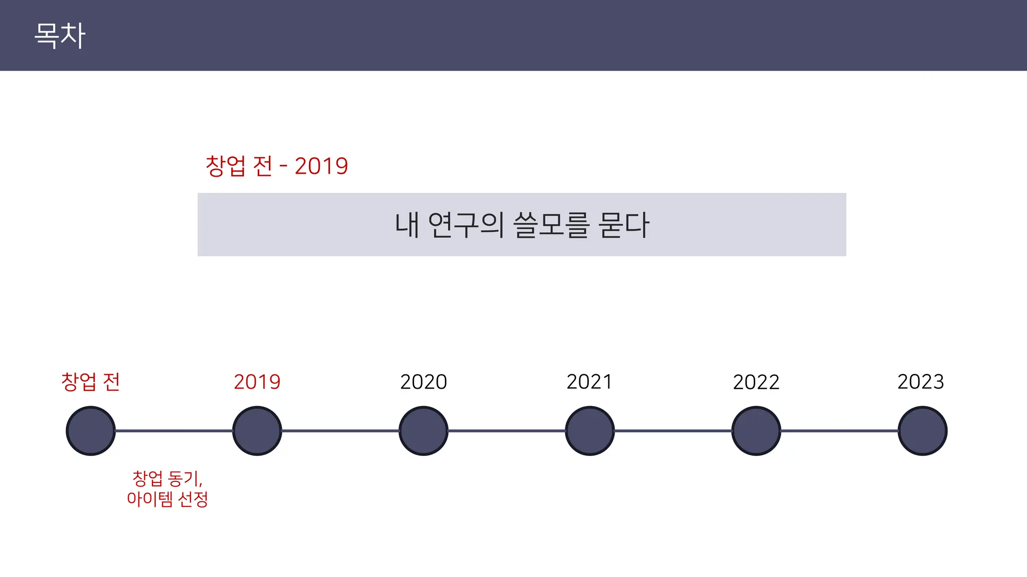 목차
창업 전 - 2019
내 연구의 쓸모를 묻다
창업 전 2019 2020 2021 2022 2023
창업 동기,
아이템 선정
 