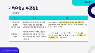 과목유형별 수강경험
범주 코드 예시
현장에서의
실제적
역량향상 기회
교사로서의 청사진을 갖게 됨, 실제
학생 지도 현장 관찰 경험, 현장
실행과 피드백을 통해 수업역량 향상
제가 이제 마냥 좀 생각만 했던 그런 수업을 직접 적용을 해볼 수 있는
기회니까 그래서 이렇게 하면 나도 좀 뭔가 할 수 있겠지 하는 자신감도 얻을
수 있고…. (rp10, 29:32)
현장 “맛보기”
이벤트
숙제하듯 지나가는 이벤트, “연출된”
수업시연, 실제 수업 및 지도 기회
부족, 학생을 충분히 파악하고 준비할
시간 부족
... 다섯 번 정도밖에 기회가 없으니까 지금 돌이켜 생각해 보면 솔직히
그렇게 큰 영향력이 없었던 것 같아요. 저에게 있어서 그냥 짧은 기간에
그냥 숙제하는 느낌.... (rp11, 57:17)
▪ 교육실습
연구결과
13
 