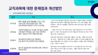 교직과목에 대한 문제점과 개선방안
범주 코드 예시
교직이론
배운 내용을 실제 적용해볼 수 있는 수업,
교과-단위 수업의 분절적 접근 극복,
실제 현장에서 필요한 지식과 스킬 학습
...저희가 배운 그걸 실제로 만들어낼 수 있는 과정이 더 있었으면 좋겠다고 생각했어요.
(중략) 배운 거를 적용해서 수업을 해볼 수 있도록 해주고 거기에 대한 교수님들의 이론적
피드백이나 현장 교사 선생님들의 좀 실제적인 피드백 같은 걸 많이 받을 수 있도록...
(rp09,40:52)
교육실습
다양한 학생을 만나 지도할 기회 필요, 다양한
수업 참관 기회 필요, 실전 수업 기회 확대
필요, “담임교사”로서 경험 제공 필요
... 진짜로 내가 교사가 돼서 해보는 느낌으로 아침에 등교하자마자 내가 교사 책상에
앉아서 그 다음에 아침 자습 관리도 하고 해서 하루를 그냥 쭉 해보는 그런 시간도 가지면
좋을 것 같다. (rp03,46:32)
교육봉사
학교현장과 연계한 프로그램 확대,
단순 봉사가 아닌 체계적 프로그램 필요
체육이라든지 음악이라든지 아니면은 실과, 컴퓨터나 그런 것들.. (중략) 예비 교사들
같이 하면… (중략) 뭔가 좀 더 역할이 부여되기 때문에 더 유의미한 경험을 할 수 있고
현장 교사들은 부담이 적고 아이들은 또 이제 좀 더 풍부하게 다채롭게 그렇게 수업 활동 할
수 있고... (rp14, 01:29:02)
지원체제
봉사 및 실습을 위한 정보제공 강화, 선배교사
멘토링 강화
실제 현장에 계시는 선생님께서 오셔가지고 네 이런 경험이 있고 이런 사례가 있다.
그래서 어떤 우수 사례가 있는데 같이 봅시다... (중략) 이럴 때는 이렇게 하면
좋다...(rp11, 39:09)
▪ 교직과목에 대한 개선방안
연구결과
16
 