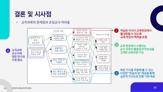 결론 및 시사점
▪ 교직과목의 문제점과 초임교사 어려움
1
3
2
학습된 지식이 교육현장에서
활성화될 수 있도록
교육 현장의 맥락을 포함
교육 현장에서 수행되는
교사 직무의 통합성과 연속성을
고려한 교육과정 구성
배운 지식을 적용해 볼 수 있는
다양한 “연습의 장“ 제공을 통해
실천적 지식으로 전환 기회 제공
4 교직과목
교수자에
대한 연구와
지원 필요
17
 