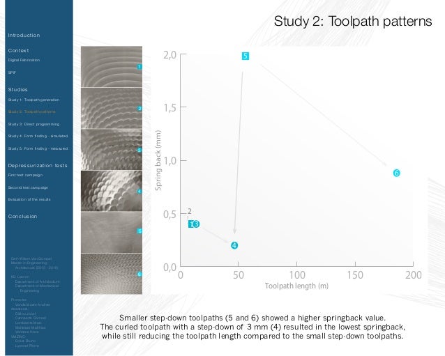 Incremental forming thesis 06 image