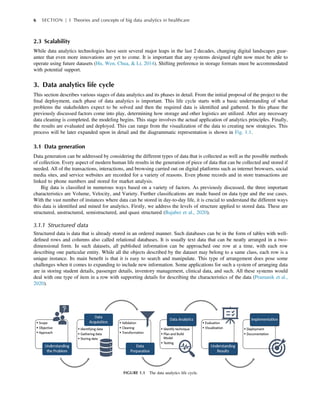 Big Data Analytics For Healthcare Datasets Techniques Life Cycles ...