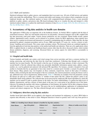 Big Data Analytics For Healthcare Datasets Techniques Life Cycles ...