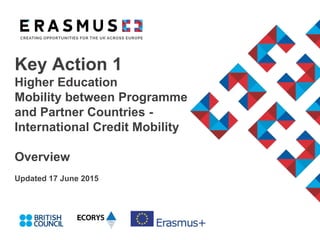Key Action 1
Higher Education
Mobility between Programme
and Partner Countries -
International Credit Mobility
Overview
Updated 17 June 2015
 