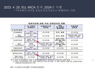 4
2023. 4. 20. EU, MiCA 통과, 2024년 시행
- 기축통화인 달러를 유럽산 암호자산으로 대체하려는 야망
출처 = EU 암호자산시장 법률안 / 한국은행 금융결제국.
 