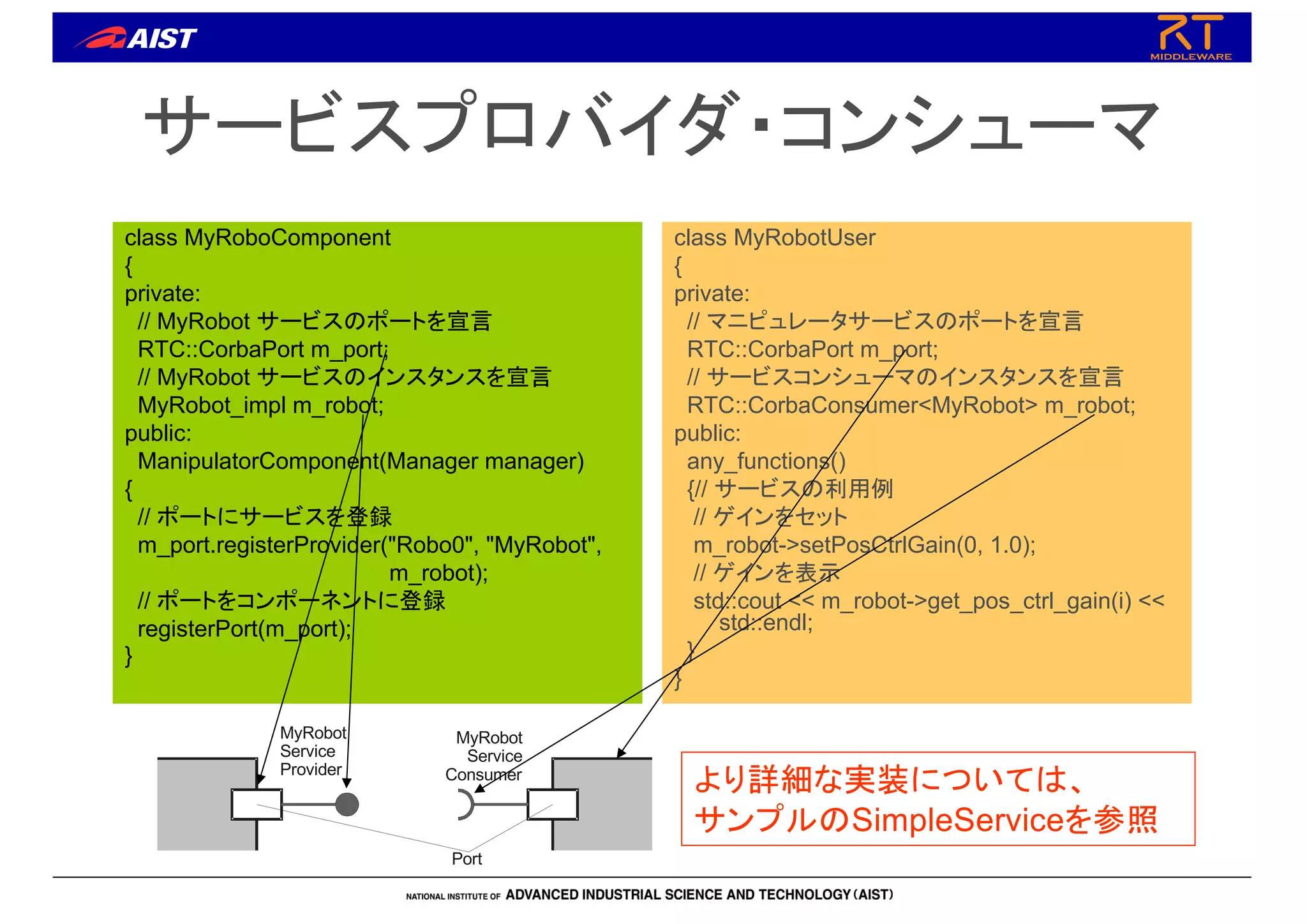サービスプロバイダ・コンシューマ
class MyRoboComponent
{
private:
// MyRobot サービスのポートを宣言
RTC::CorbaPort m_port;
// MyRobot サービスのインスタンスを宣言
MyRobot_impl m_robot;
public:
ManipulatorComponent(Manager manager)
{
// ポートにサービスを登録
m_port.registerProvider("Robo0", "MyRobot",
m_robot);
// ポートをコンポーネントに登録
registerPort(m_port);
}
class MyRobotUser
{
private:
// マニピュレータサービスのポートを宣言
RTC::CorbaPort m_port;
// サービスコンシューマのインスタンスを宣言
RTC::CorbaConsumer<MyRobot> m_robot;
public:
any_functions()
{// サービスの利用例
// ゲインをセット
m_robot->setPosCtrlGain(0, 1.0);
// ゲインを表示
std::cout << m_robot->get_pos_ctrl_gain(i) <<
std::endl;
}
}
MyRobot
Service
Provider
MyRobot
Service
Consumer
Port
より詳細な実装については、
サンプルのSimpleServiceを参照
 