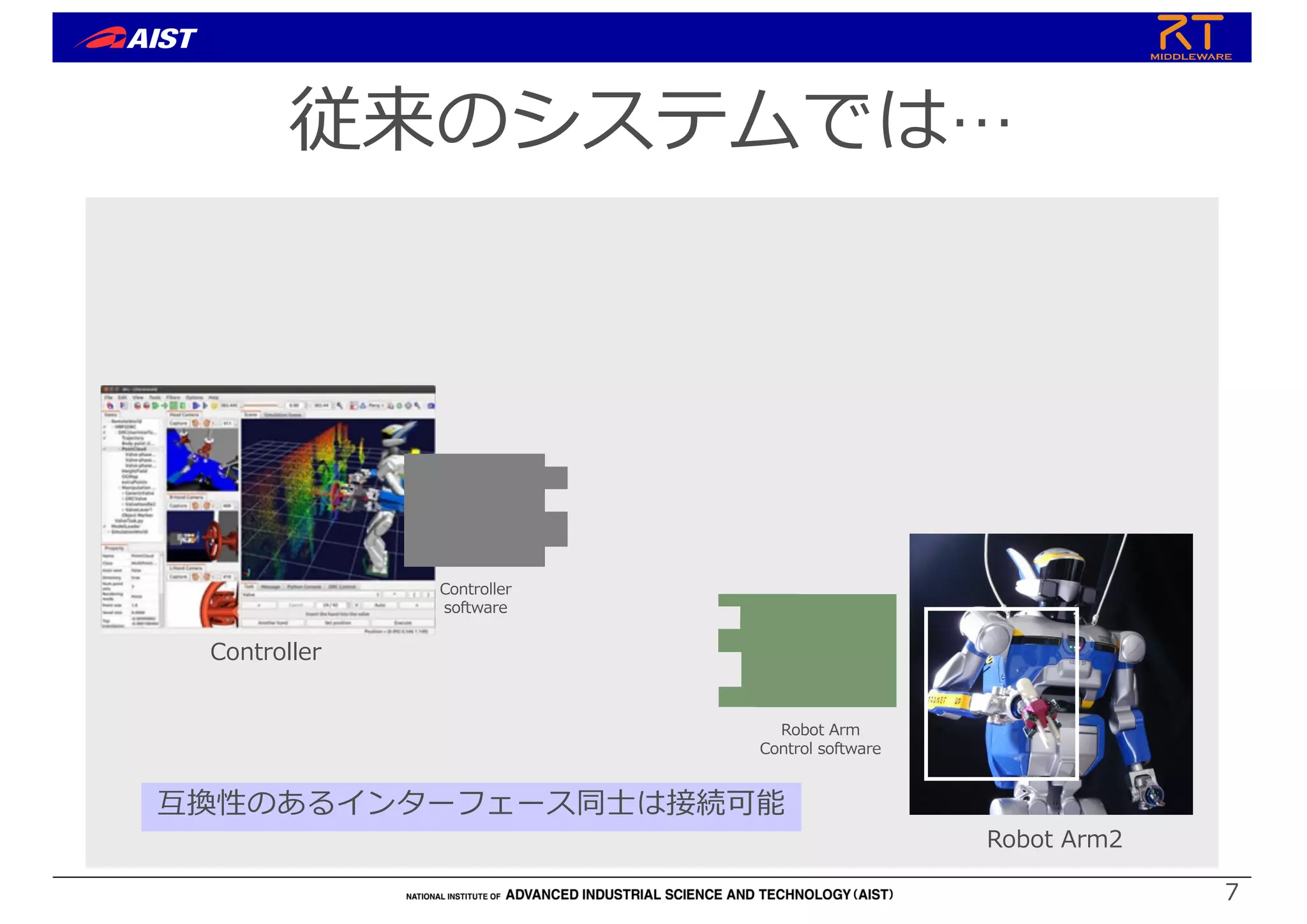 7
従来のシステムでは…
Controller
Controller
software
互換性のあるインターフェース同⼠は接続可能
Robot Arm
Control software
Robot Arm2
 
