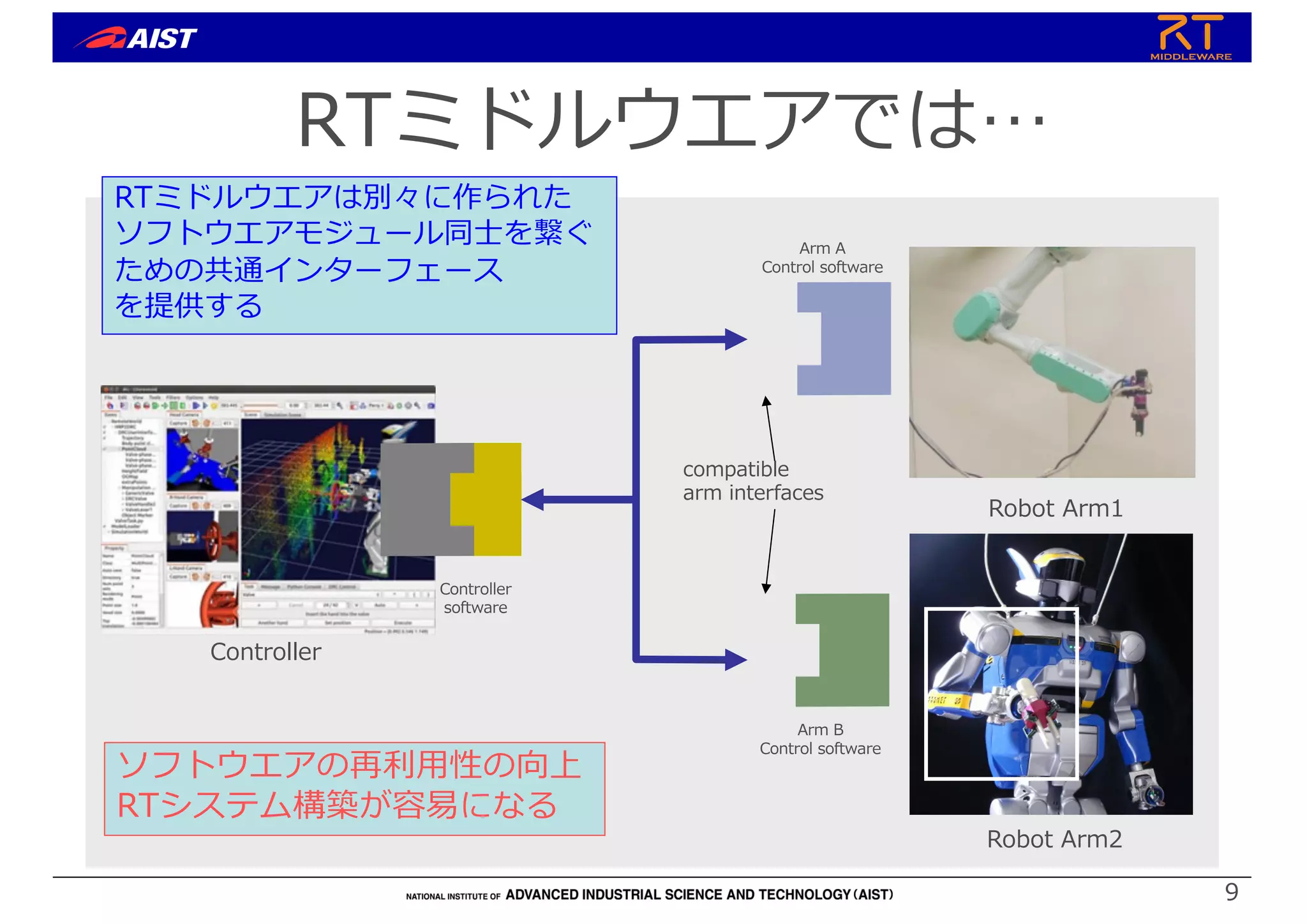 9
compatible
arm interfaces
RTミドルウエアは別々に作られた
ソフトウエアモジュール同⼠を繋ぐ
ための共通インターフェース
を提供する
ソフトウエアの再利⽤性の向上
RTシステム構築が容易になる
Controller
software
Arm A
Control software
Arm B
Control software
RTミドルウエアでは…
Robot Arm1
Robot Arm2
Controller
 