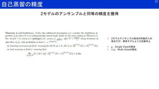 自己蒸留の精度
18
• 2モデルアンサンブル相当の性能のため
低めだが、単体モデルよりも性能向上
• μ：Single Viewの割合
• 1-μ：Multi-Viewの割合
2モデルのアンサンブルと同等の精度を獲得
 