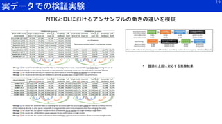 実データでの検証実験
19
NTKとDLにおけるアンサンブルの働きの違いを検証
• 冒頭の上図に対応する実験結果
 
