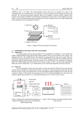 ISSN: 2502-4752
Indonesian J Elec Eng & Comp Sci, Vol. 21, No. 1, January 2021 : 18 - 27
20
1,000W/m2
and 1.5 Air Mass. The monocrystalline silicon solar cell was selected to be used in the
investigation due to its simplest form of p-n junction (as well as being the most commonly used solar cell
material). The commercial permanent magnetic sheets were managed to provide uniform magnetic field
intensity in the range of 0-260mT by placing them underneath the solar cell to avoid shading on the top
surface of the cell. Detailed specification and dimension for each component that was actually implemented
in the experimental tests are proposed in Section 3.
Figure 1. Diagram of the test concept in this research
3. EXPERIMENT TEST-RIG AND TEST SCENARIOS
3.1. Light source
As using sunlight would encounter problems of uncontrollable test conditions, a more flexible and
reliable tungsten-halogen lamp with the light output spectrum [28] was used instead in this research. The
irradiance level of 1 sun (1,000 Watt/m2
; the intensity was measured by the solar power meter [29]) was
achieved by placing the light 30 cm above the cell The 500W halogen lamp [30] was installed inside the
temperature and air control chamber to provide constant 25o
C with almost air free condition (1.5 Airmass)
solar meter, 500W halogen lamp and systems [31] as shown in Figure 2. The i-v-p curve tester model (Prova
200A) was used to measure the i-v, p-v characteristics curves and critical parameters of the solar cell [32].
3.2. Solar cell
The monocrystalline silicon solar cell model c-si solar cell model SG 20184 [33] was used for this
research due to its simplest p-n junction and structure, an because it is the most popular commercial cell. The
structure consists of only one material type (c-si) but with different impurity (doping) rate on each side [34]
as shown in Figure 3. The cell has the top surface area of 10.8 x 50 mm and thickness of 2 mm (size to fit
with the magnetic sheet) and has Voc, Isc and internal resistance of 6 V, of 0.25 A and 1.3 ohms.
Figure 2. Illustrates the experimental arrangement of
magnetic field effect on the solar cell irradiated by
500W Halogen lamp
Figure 3. Basic structure of a monocrystalline silicon
solar cell [35]
 