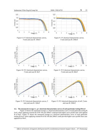 Indonesian J Elec Eng & Comp Sci ISSN: 2502-4752 
Effects of intensity of magnetic field generated by neodymium permanent magnet sheets… (P. Panmuang)
23
Figure 8. I-V electrical characteristic curves,
5 tests and case B: 160mT
Figure 9. I-V electrical characteristic curves,
5 tests and case B: 260mT
Figure 10. P-V electrical characteristic curves,
5 tests and case B: 0mT
Figure 11. P-V electrical characteristic curves,
5 tests and case B: 60mT
Figure 12. P-V electrical characteristic curves, 5
tests and case B: 160mT
Figure 13. P-V electrical characteristic of cell, 5 tests
and case B: 260mT
4.2. The measured average i-v, p-v electrical characteristics curves of each particular testing B level
Figure 14 shows the measured average i-v electrical characteristics curve of each particular testing B
level, where applying external B of 60 160 and 260mT could provide higher curve profile than with applied
B of 0mT. Figure 15 shows the measured average p-v electrical characteristics curve of each particular
testing B level, where applying external B of 60 160 and 260mT could provide higher curve profile than case
applied B of 0mT.
 