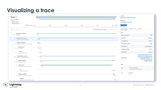 13 © 2023 ServiceNow, Inc. All Rights Reserved.
Visualizing a trace
 