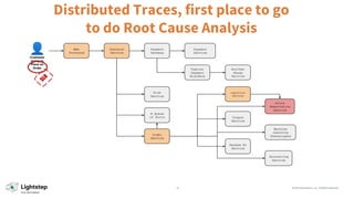 18 © 2023 ServiceNow, Inc. All Rights Reserved.
Distributed Traces, first place to go
to do Root Cause Analysis
 
