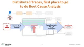 19 © 2023 ServiceNow, Inc. All Rights Reserved.
Distributed Traces, first place to go
to do Root Cause Analysis
 