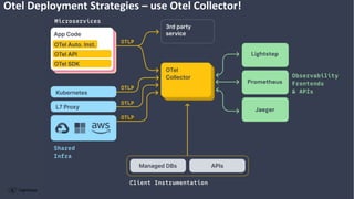 Prometheus
Lightstep
Jaeger
Otel Deployment Strategies – use Otel Collector!
 