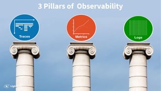 3 Pillars of Observability
 