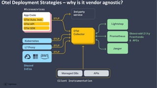 Prometheus
Lightstep
Jaeger
Otel Deployment Strategies – why is it vendor agnostic?
 