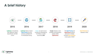 7 © 2023 ServiceNow, Inc. All Rights Reserved.
A brief history
2015
Lightstep is founded by
Ben Sigelman, Daniel
Spoonhower, and Ben
Cronin
2016
Lightstep helps to found
OpenTracing, the first
common, portable API
for distributed tracing
2017
Jaeger, an open-source
tracing tool developed by
Yuri Shkuro, is open-
sourced by Uber
2018
Google releases a new
portable instrumentation
project called
OpenCensus
2019
The OpenTracing and
OpenCensus projects
announce a merger,
forming OpenTelemetry
to be a part of CNCF
2020
OpenTelemetry is
released in beta
 