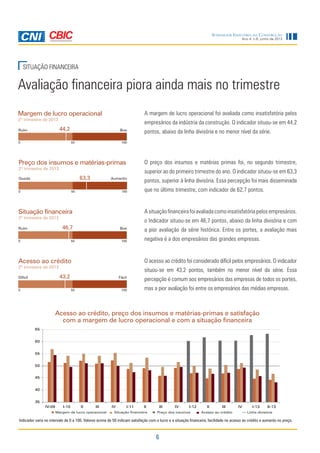 6
Ano 4, n.6, junho de 2013
Sondagem Indústria da Construção
SITUAÇÃO FINANCEIRA
Indicador varia no intervalo de 0 a 100. Valores acima de 50 indicam satisfação com o lucro e a situação financeira, facilidade no acesso ao crédito e aumento no preço.
35
40
45
50
55
60
65
IV-09 I-10 II III IV I-11 II III IV I-12 II III IV I-13 II-13
Margem de lucro operacional Linha divisóriaSituação financeira Preço dos insumos Acesso ao crédito
Avaliação financeira piora ainda mais no trimestre
A margem de lucro operacional foi avaliada como insatisfatória pelos
empresários da indústria da construção. O indicador situou-se em 44,2
pontos, abaixo da linha divisória e no menor nível da série.
A situação financeira foi avaliada como insatisfatória pelos empresários.
o Indicador situou-se em 46,7 pontos, abaixo da linha divisória e com
a pior avaliação da série histórica. Entre os portes, a avaliação mais
negativa é a dos empresários das grandes empresas.
O acesso ao crédito foi considerado difícil pelos empresários. O indicador
situou-se em 43,2 pontos, também no menor nível da série. Essa
percepção é comum aos empresários das empresas de todos os portes,
mas a pior avaliação foi entre os empresários das médias empresas.
Acesso ao crédito, preço dos insumos e matérias-primas e satisfação
com a margem de lucro operacional e com a situação financeira
Margem de lucro operacional
2º trimestre de 2013
44,2Ruim
0 100
Boa
50
Acesso ao crédito
2º trimestre de 2013
43,2Difícil
0 100
Fácil
50
Situação financeira
2º trimestre de 2013
46,7Ruim
0 100
Boa
50
Preço dos insumos e matérias-primas
2º trimestre de 2013
63,3Queda
0 100
Aumento
50
O preço dos insumos e matérias primas foi, no segundo trimestre,
superior ao do primeiro trimestre do ano. O indicador situou-se em 63,3
pontos, superior à linha divisória. Essa percepção foi mais disseminada
que no último trimestre, com indicador de 62,7 pontos.
 