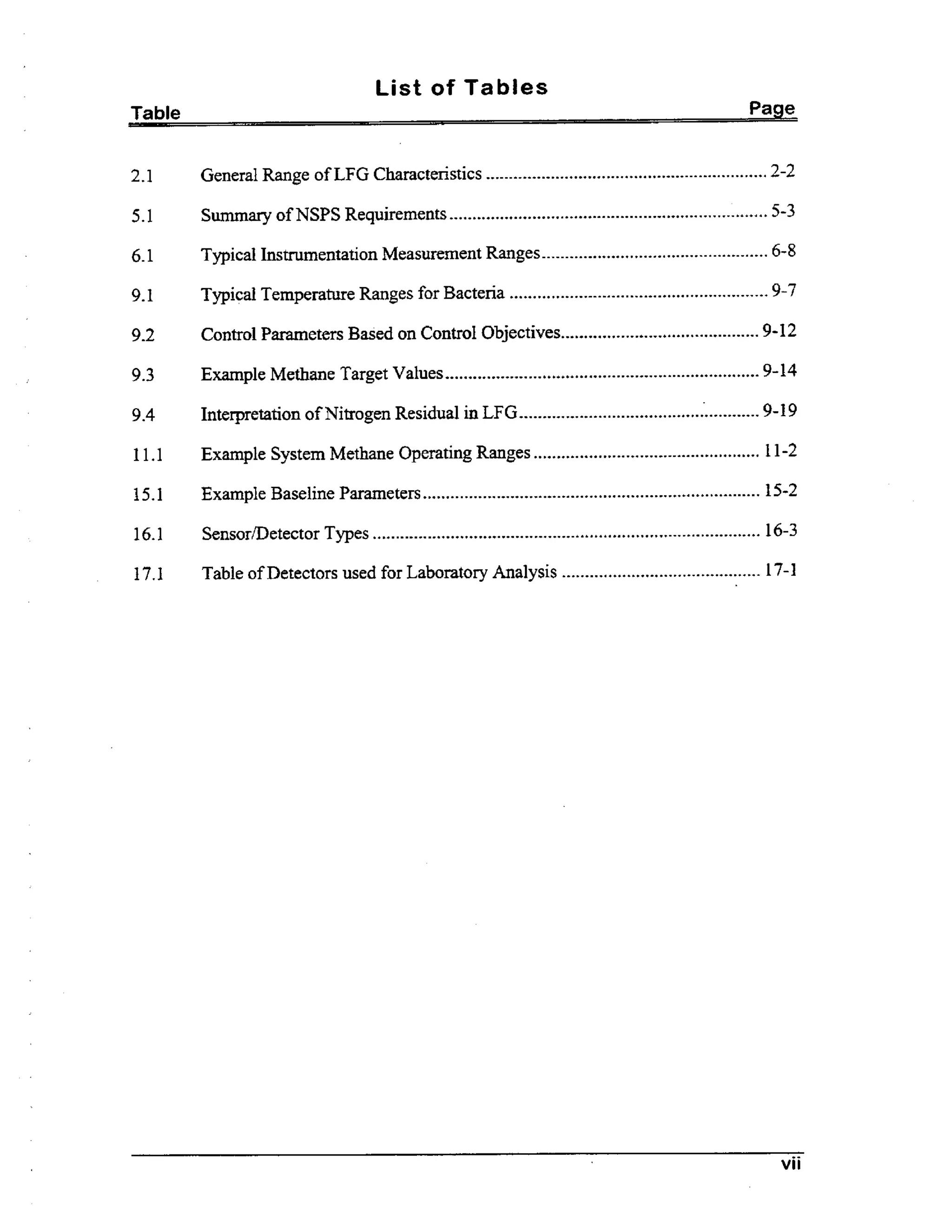 Table

List of Tables
Page

2.1

General Range of LFG Characteristics .............................................................

2-2

5.1

Summary ofNSPS Requirements .....................................................................

5-3

6.1

Typical InstrumentationMeasurement Ranges .................................................

6-8

9-1

Typical Temperature Ranges for Bacteria ........................................................

9-7

9-2

Control Parameters Based on Control Objectives...........................................

9-12

9-3

Example Methane Target Values ....................................................................

9-14

9.4

Interpretation of Nitrogen Residual i LFG ........................................
n

11.1

Example System Methane Operating Ranges .................................................

11-2

15.1

Example Baseline Parameters.........................................................................

15-2

16.1

SensodDetector Types ....................................................................................

16-3

17.1

Table of Detectors used for Laboratory Analysis ...........................................

17-1

1...........9-19

vii

 