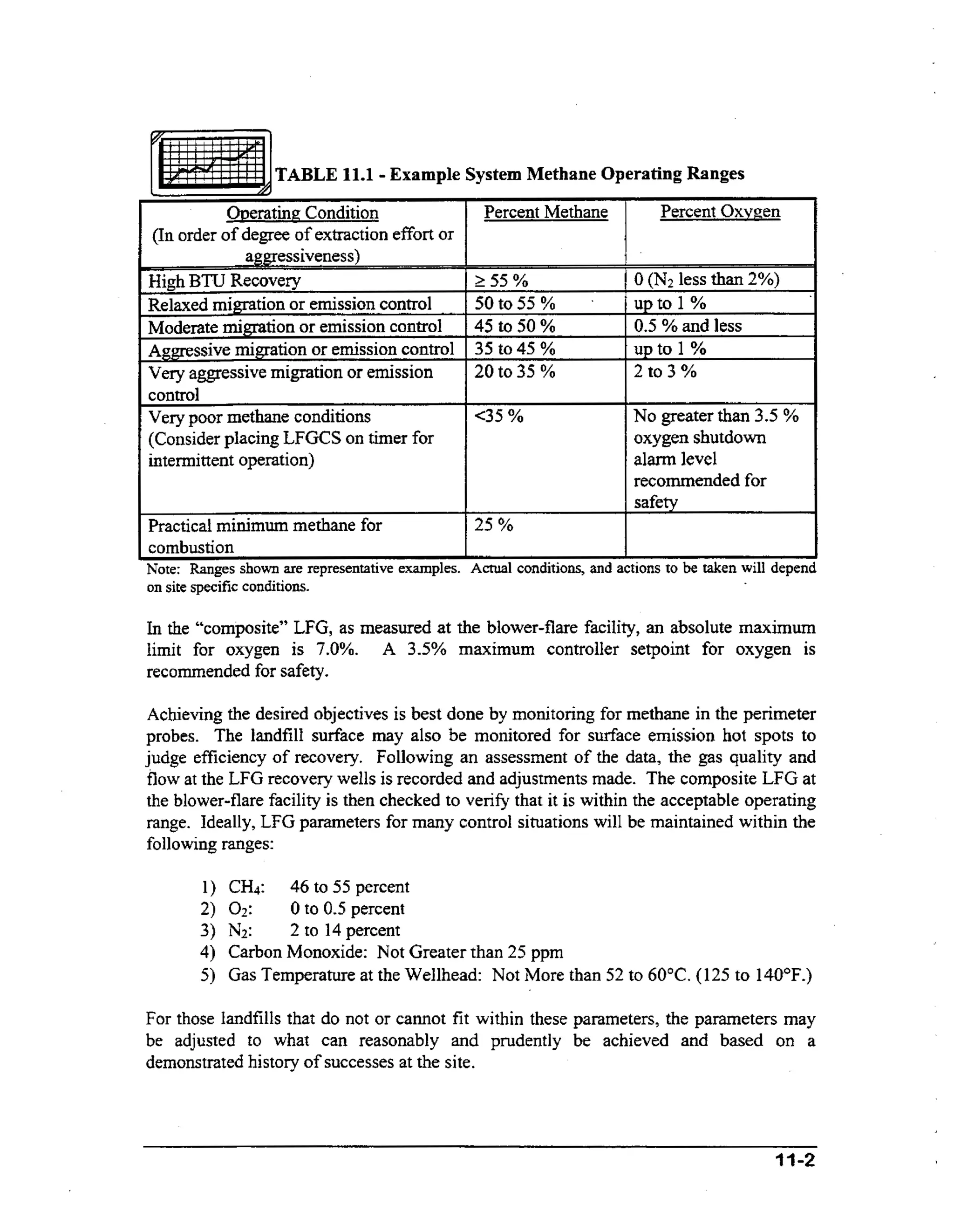 TABLE 11.1 - Example System Methane Operating Ranges
Operating Condition

Percent Methane

<35 %

Very poor methane conditions
(Consider placing LFGCS on timer for
intermittent operation)

I combustion

Percent Oxygen

oxygen shutdown
alarm level
recommended for
safetv

I

1

Note: Ranges shown are representative examples. Actual conditions, and actions to be taken will depenc
on site specific conditions.

In the “composite” LFG,as measured at the blower-flare facility, an absolute maximum
limit for oxygen is 7.0%. A 3.5% maximum controller setpoint for oxygen is
recommended for safety.
Achieving the desired objectives is best done by monitoring for methane in the perimeter
probes. The landfill surface may also be monitored for surface emission hot spots to
judge efficiency of recovery. Following an assessment of the data, the gas quality and
flow at the LFG recovery wells is recorded and adjustments made. The composite LFG at
the blower-flare facility is then checked to verify that it is within the acceptable operating
range. Ideally, LFG parameters for many control situations will be maintained within the
following ranges:
I ) CH4: 46 to 55 percent
2) 0 2 :
0 to 0.5 percent
3) Nz:
2 to 14 percent
4) Carbon Monoxide: Not Greater than 25 ppm
5) Gas Temperature at the Wellhead: Not More than 52 to 60°C (1 25 to 140’F.)
For those landfills that do not or cannot fit within these parameters, the parameters may
be adjusted to what can reasonably and prudently be achieved and based on a
demonstrated history of successes at the site.

 