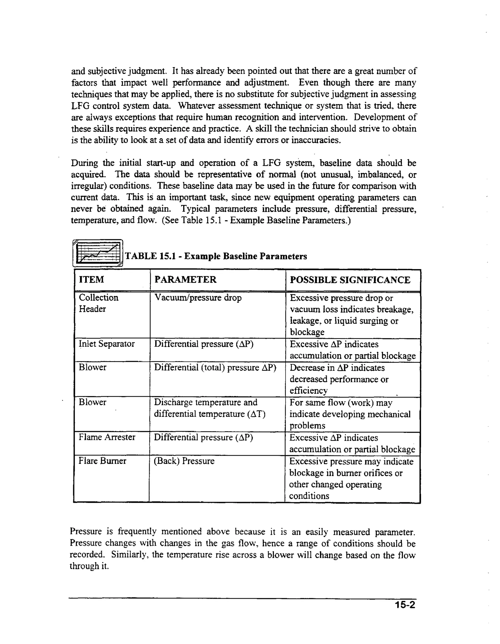and subjective judgment. It has already been pointed out that there are a great number of
factors that impact well performance and adjustment. Even though there are many
techniques that may be applied, there is no substitute for subjective judgment in assessing
LFG control system data. Whatever assessment technique or system that is tried, there
are always exceptions that require human recognition and intervention. Development of
these skills requires experience and practice. A skill the technician should strive to obtain
is the ability to look at a set of data and identify errors or inaccuracies.
During the initial start-up and operation of a LFG system, baseline data should be
acquired. The data should be representative of normal (not unusual, imbalanced, or
irregular) conditions. These baseline data may be used in the fbture for comparison with
current data. This is an important task, since new equipment operating parameters can
never be obtained again. Typical parameters include pressure, differential pressure,
temperature, and flow. (See Table 15.1 - Example Baseline Parameters.)

m! 1

TABLE 15.1 - Example Baseline Parameters

ITEM

PARAMETER

Collection
Header

Vacudpressure drop

Inlet Separator

Differential pressure (AP)

Blower

Differential (total) pressure AP)

Blower

Discharge temperature and
differential temperature (AT)

Flame Arrester

Differential pressure (AP)

Flare Burner

(Back) Pressure

I

I

POSSIBLE SIGNIFICANCE

Excessive pressure drop or
vacuum loss indicates breakage,
leakage, or liquid surging or
blockage
Excessive AP indicates
accumulation or partial blockage
Decrease in AP indicates
decreased performance or
efficiency
For sarne flow (work) may
indicate developing mechanical
problems
Excessive AP indicates
accumulation or partial blockage
Excessive pressure may indicate
blockage in burner orifices or
other changed operating
conditions

Pressure is frequently mentioned above because it is an easily measured parameter.
Pressure changes with changes in the gas flow, hence a range of conditions should be
recorded. Similarly, the temperature rise across a blower will change based on the flow
through it.

15-2

 