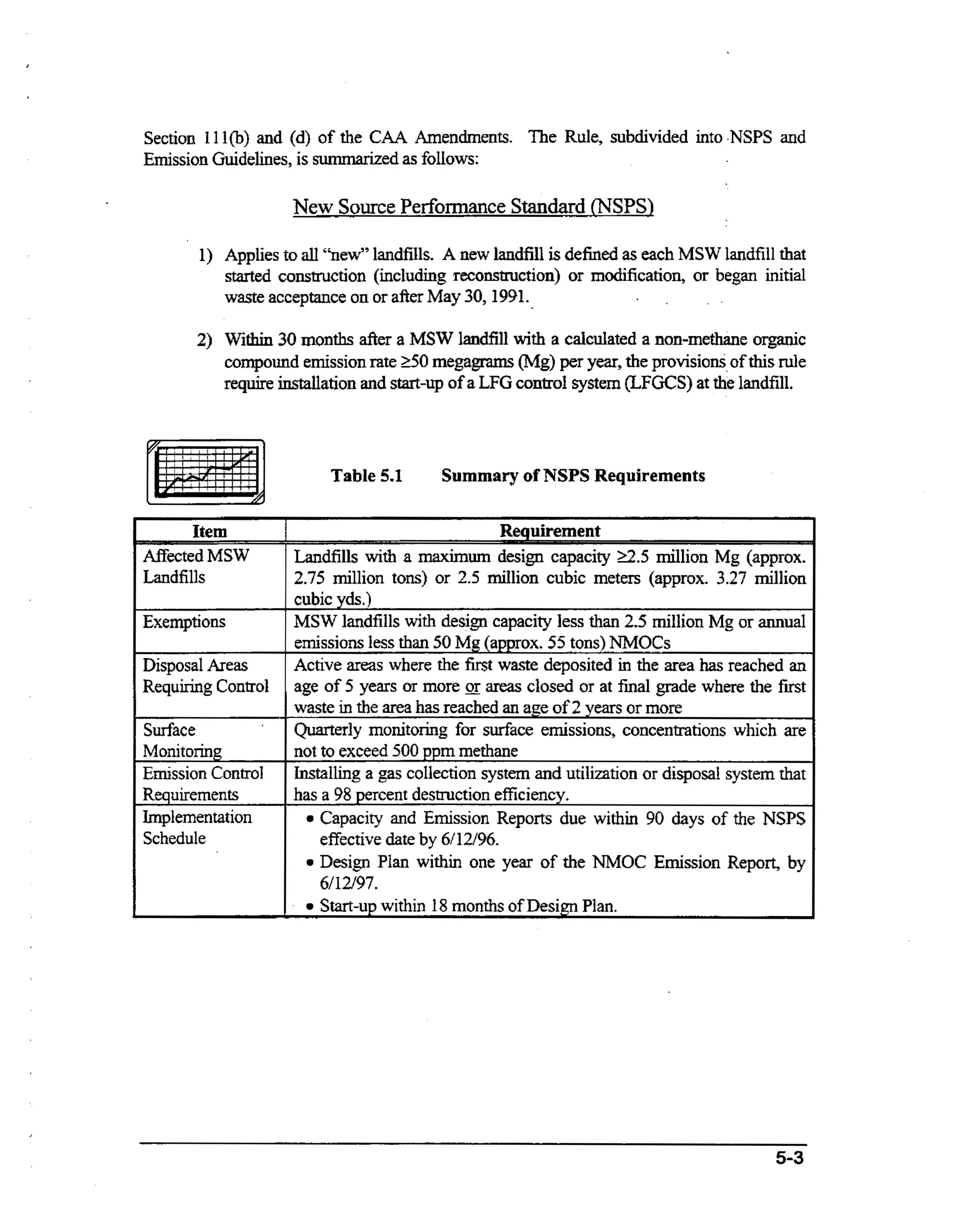Section I 1 l(b) and (d) of the CAA Amendments. The Rule, subdivided into .NSPS and
Emission Guidelines, is summarized as follows:

New Source Performance Standard (NSPS)
1) Applies to all “new” landfills. A new landfill is defined as each MSW landfill that
started construction (including reconstruction) or modification, or began initial
waste acceptance on or after May 30,1991.

2) Within 30 months after a MSW landfill wt a calculated a non-methane organic
ih
compound emission rate 250 megagfams (Mg) per year, the provisions of this rule
require installation and start-up of a LFG control system (LFGCS) at the landfill.

Table 51
.
Item
AfTected MSW
Landfills
Exemptions
Disposal Areas
Requiring Control
Surface

Monitoring
Emission Control
Requirements
Implementation
Schedule

Summary of NSPS Requirements

Requirement
Landfills with a maximum design capacity 22.5 million Mg (approx.
2.75 million tons) or 2.5 million cubic meters (approx. 3.27 million
cubic yds.)
MSW landfills wt design capacity less than 2.5 million Mg or annual
ih
emissions less than 50 M g (approx. 55 tons) NMOCs
Active areas where the first waste deposited in the area has reached an
age of 5 years or more areas closed or at final grade where the fmt
waste in the area has reached an age of 2 years or more
Quarterly monitoring for surface emissions, concentrations which are
not to exceed 500 ppm methane
Installing a gas collection system and utilization or disposal system that
has a 98 percent destruction efficiency.
Capacity and Emission Reports due within 90 days of the NSPS
effective date by 6/12/96.
Design Plan within one year of the NMOC Emission Report, by
6112/97.
Start-up within 18 months of Desim Plan.

 